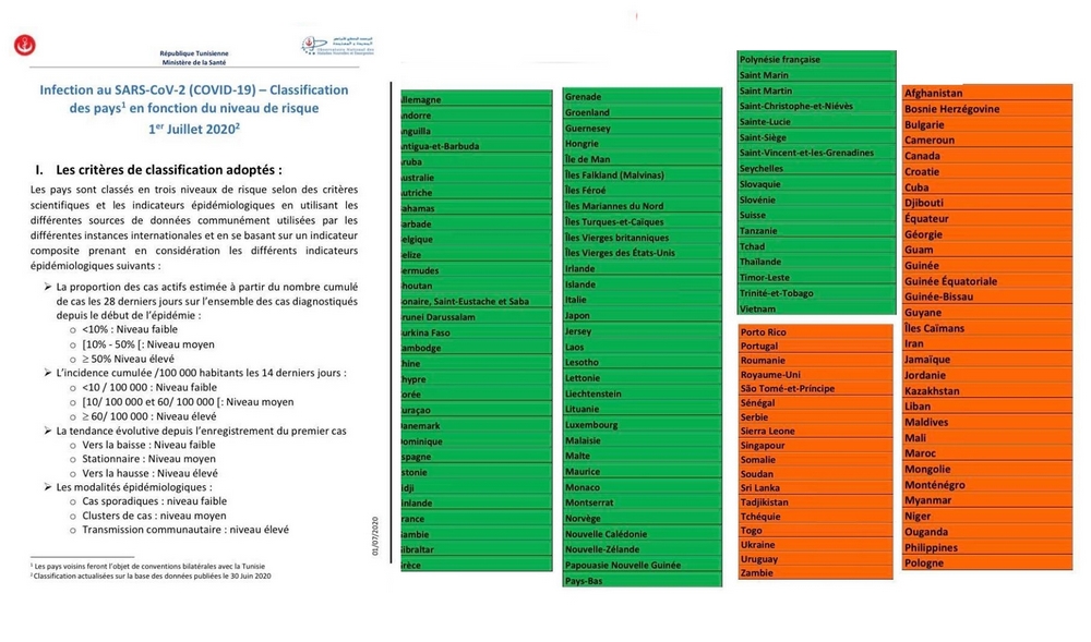 TOURISME Nouvelles conditions d'entrée en Tunisie